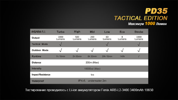 Фонарь Fenix PD35 Cree XP-L (V5) TAC (Tactical Edition)