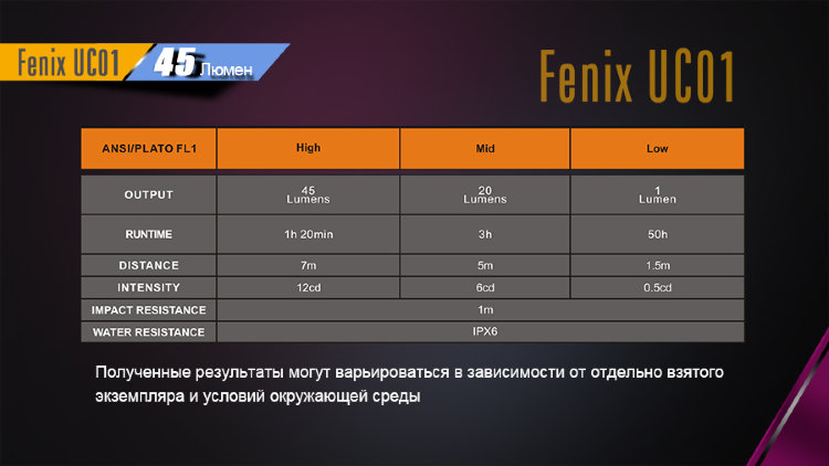 Фонарь Fenix UC01