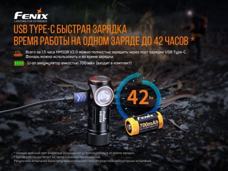 Уцененный товар Фонарь Fenix налобный HM50R V2.0 700 люмен (Витрин. образец.)