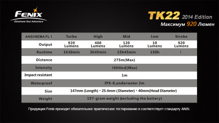 Тактический фонарь Fenix TK22 (2014 Edition) Cree XM-L2 (U2) LED, TK22L2U2n