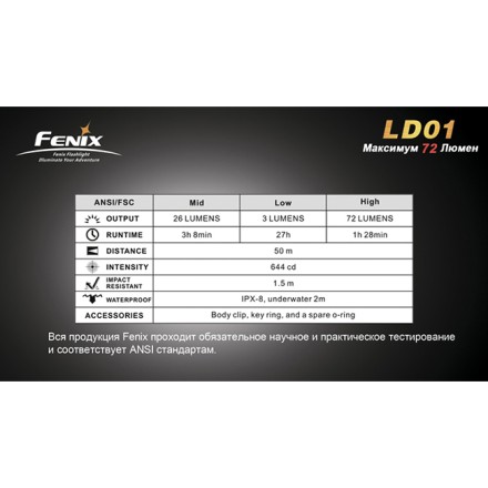 Фонарь Fenix LD01 Cree XP-E LED R4, LD01R4