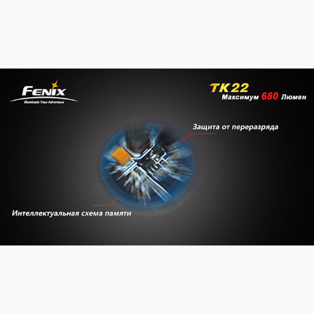 Уцененный товар Фонарь Fenix TK22