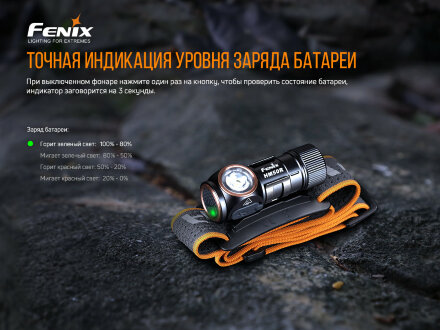 Уцененный товар Налобный фонарь Fenix HM50R V2.0,(Новый. Вскрытая упаковка)