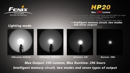 Налобный фонарь Fenix HP20 Cree XP-G  R5, HP20R5