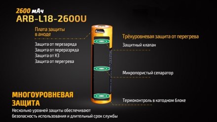 Аккумулятор 18650 Fenix 2600U mAh с разъемом для USB, ARB-L18-2600U