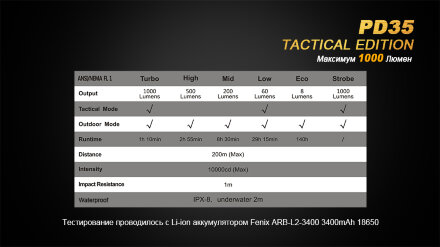 Уцененный товар Фонарь Fenix PD35 Cree X5-L (V5) TAC (Tactical Edition), (Новый. Упаковка повреждена. Полн. комплект)