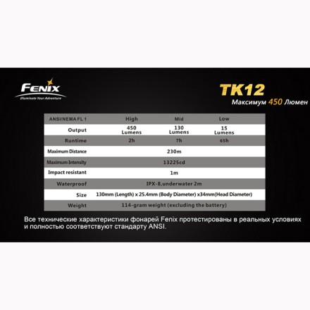 Фонарь Fenix TK12 Cree XP-G2 (R5), TK12G2
