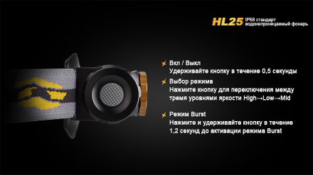 Fenix HL25XP-G2 желтый вскрытый, HL25Yopen