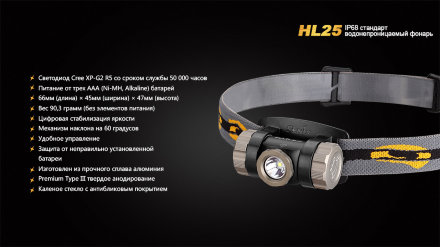 Fenix HL25XP-G2 желтый вскрытый, HL25Yopen