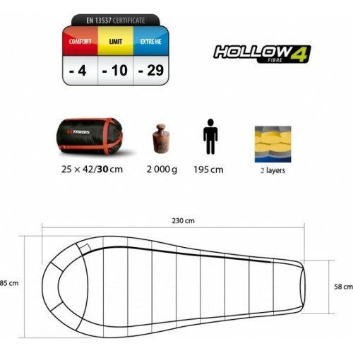 Уцененный товар Спальный мешок Trimm Trekking ARKTIS, зеленый, 195 R, 44145 (Новый. На чехле снизу разошелся шов)