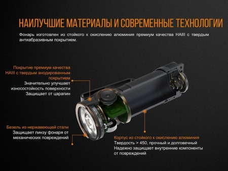 Фонарь Fenix E18R Cree XP-L HI LED