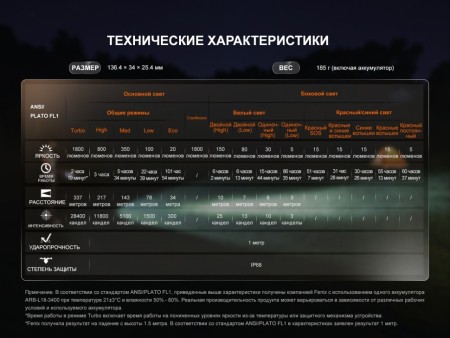 Фонарь Fenix LD35R 1800 люмен