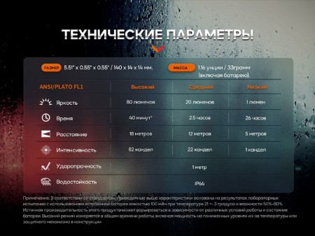 Тактическая ручка Fenix T6 синяя, T6-Blue