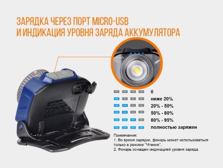 Фонарь Fenix налобный HL40R Cree XP-LHIV2 LED серый 600 люмен