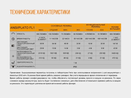 Фонарь Fenix налобный HL40R Cree XP-LHIV2 LED серый 600 люмен (Вскрытая, поврежденная упаковка.)