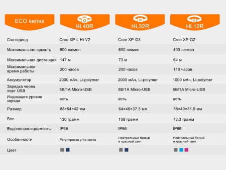 Фонарь Fenix налобный HL40R Cree XP-LHIV2 LED серый 600 люмен
