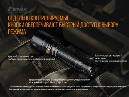 Уцененный товар Фонарь Fenix TK26R (Вскрытая упаковка.)