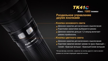 Уцененный товар Фонарь Fenix TK41C Cree XM-L2 U2(Б/У. Скол на корпусе. После ремонта)