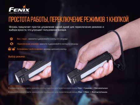 Фонарь Fenix WT16R