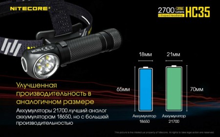 Уцененный товар Фонарь налобный Nitecore HC35(Б/У.  Полн. комплект. Упаковка надорвана )