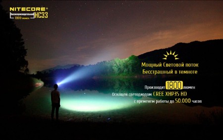 Уцененный товар Фонарь налобный  Nitecore HC33 Cree XPH35 HD(Полн. комплект. Состояние хорошее. Упаковка надорвана)