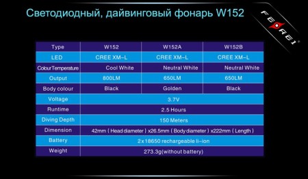 Уцененный товар Фонарь для дайвинга Ferei W152B CREE XM-L (витринный образец)