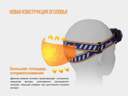 Фонарь Fenix налобный HL40R Cree XP-LHIV2 LED серый 600 люмен