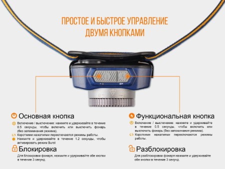 Фонарь Fenix налобный HL40R Cree XP-LHIV2 LED серый 600 люмен