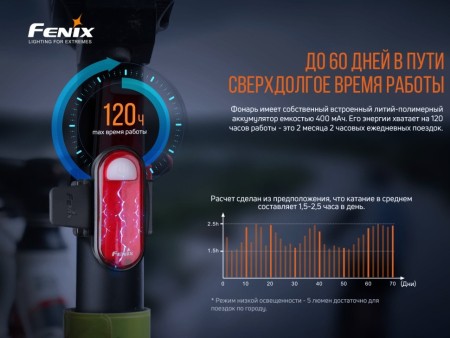 Уцененный товар Велофара задняя Fenix BC05R V2.0(Вскрытый блистер)