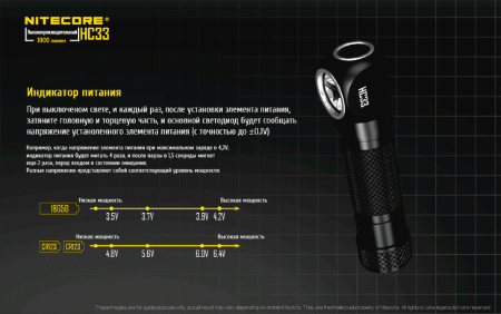 Уцененный товар Фонарь налобный  Nitecore HC33 Cree XPH35 HD(Полн. комплект. Состояние хорошее. Упаковка надорвана)