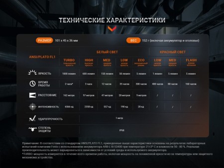 Уцененный товар Мультифонари Fenix HM61R V2.0 1600 Lumen IP68(Б/У. Сост. 4+ Полн. комплект)