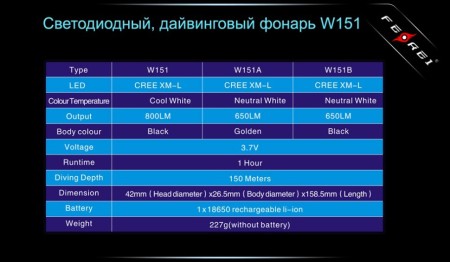 Уцененный товар Фонарь для дайвинга Ferei W151 CREE XM-L (холодный свет диода) (W151)(Сост. хорошее. В упаковке: фонарь, аккумулятор 2600mAh, темляк)