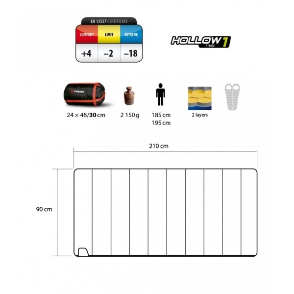 Уцененный товар Спальный мешок Trimm TRAMP,44198 синий, 185 R,(Витрин.образец)