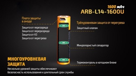 Аккумулятор Fenix 14500 ARB-L14-1600U 1600mAh с разъемом для USB (вскрыта упаковка)