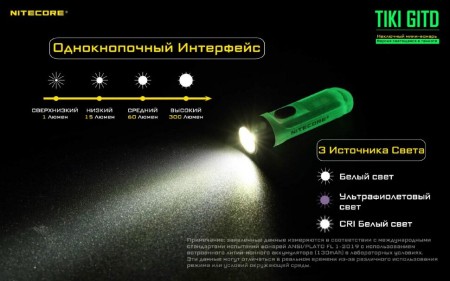 Уцененный товар Наключный фонарь Nitecore TIKI GITD primary OSRAM P8(Новые. В запечатанных блистерах)