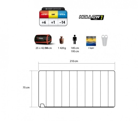 Спальный мешок Trimm Comfort TRAVEL, камуфляж, 195