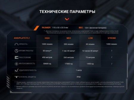 Фонарь Fenix тактический TK05R 1000 люмен (вскрытая, надорванная упаковка)