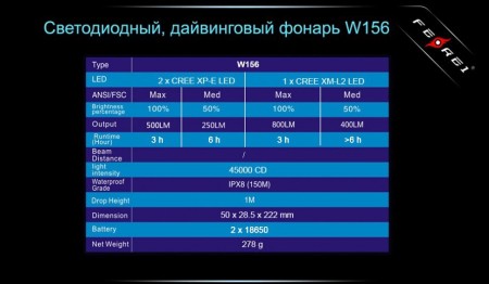Уцененный товарФонарь для дайвинга Ferei W156 Kit холодный-набор(Витринный образец, не родная упаковка)