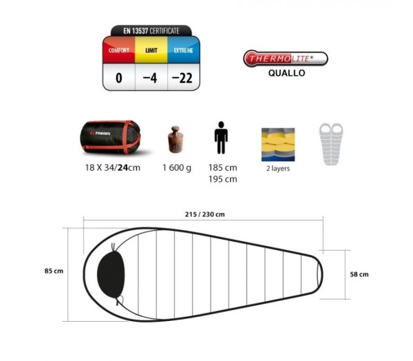 Уцененный товар Спальный мешок Trimm SPORTY, 50946 синий, 195 R(Витрин.образец)