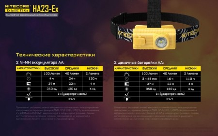 Налобный фонарь Nitecore HA23-Ex CREE XP-G 150°, 19548