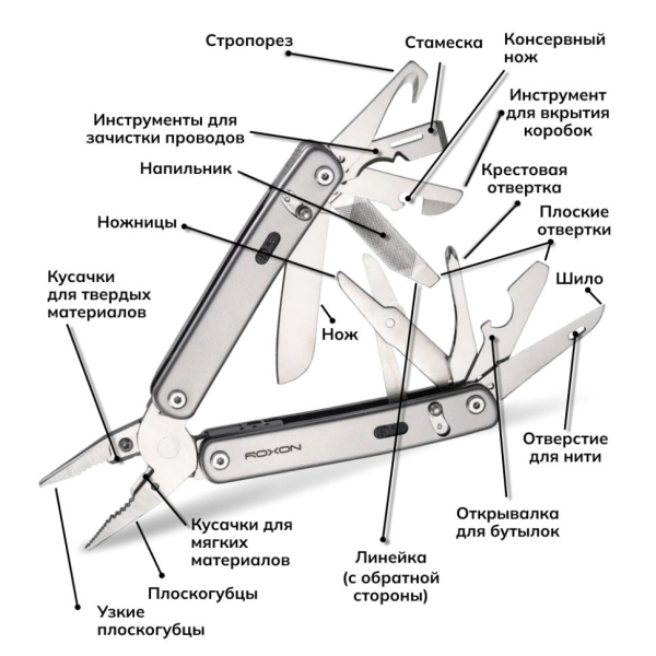 Мультитул Roxon Flex S804G (Витрин. образец)