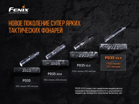 Фонарь Fenix тактический PD35 V3.0 зеленый 1700 люмен
