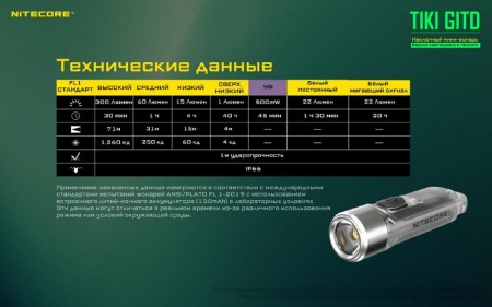 Уцененный товар Наключный фонарь Nitecore TIKI GITD primary OSRAM P8(Новые. В запечатанных блистерах)