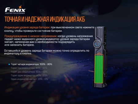 Фонарь Fenix WT25R