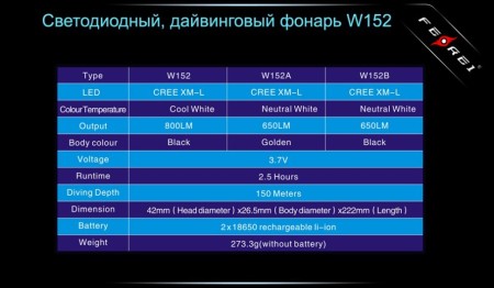 Уцененный товар Фонарь для дайвинга Ferei W152B CREE XM-L (теплый свет диода)(Б/У. Состояние на 4. Только фонарь. Нужны акб высотой не выше 68мм)