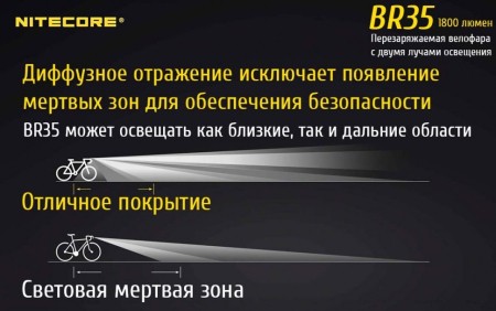Велофара Nitecore BR35 Cree XM-L2 U2, 17189
