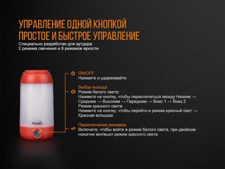 Уцененный товар Фонарь Fenix CL26R черный (поврежденная упаковка)