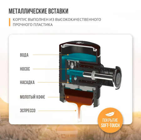 Уцененный товар Ручная портативная кофемашина WACACO Picopresso(Витрин. образец)