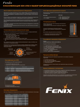 Уцененный товар Фонарь Fenix WF05E (Вскрытая, надорванная упаковка)
