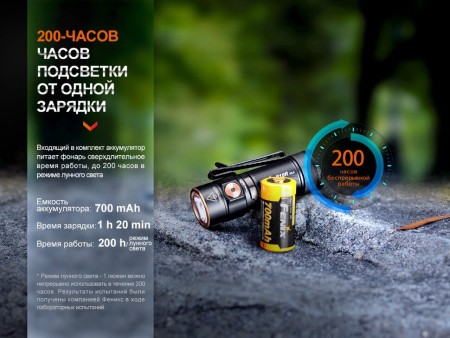 Уцененный товар Фонарь Fenix E18R V2.0, (Вскрытая упаковка)